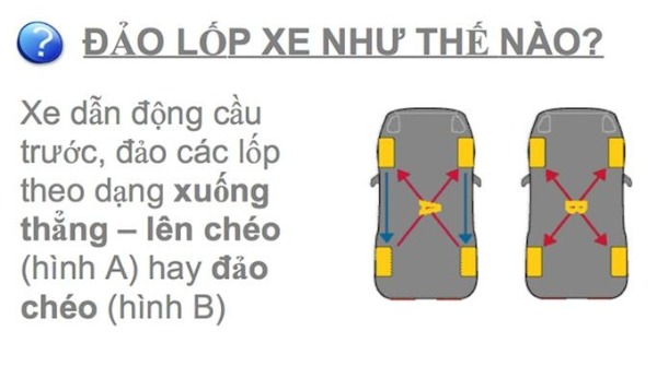 Một số lưu ý khi chăm sóc và bảo dưỡng lốp xe